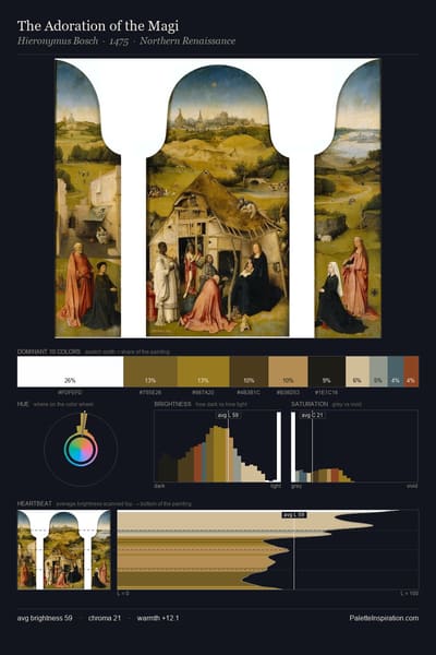 The Adoration of the Magi palette card