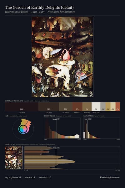 The Garden of Earthly Delights (detail) palette card
