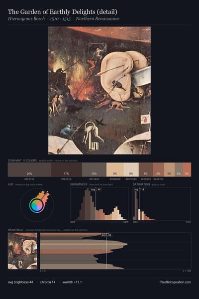 The Garden of Earthly Delights (detail) palette card