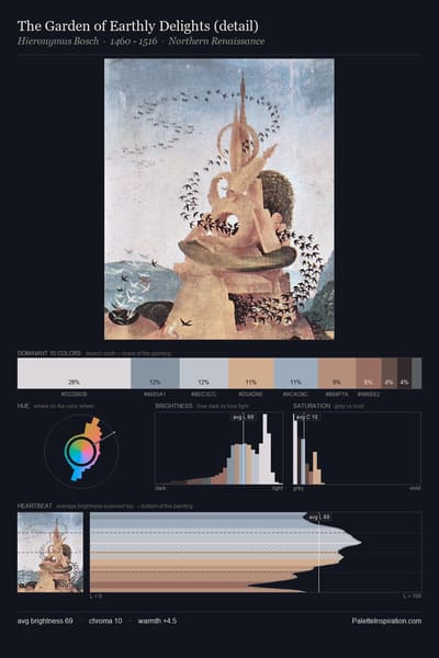 The Garden of Earthly Delights (detail) palette card