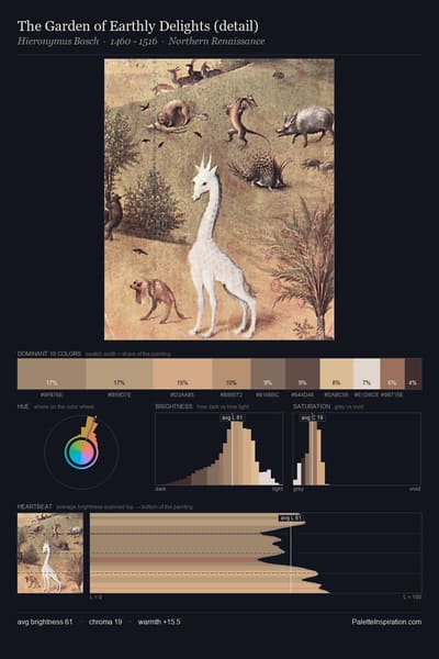 The Garden of Earthly Delights (detail) palette card