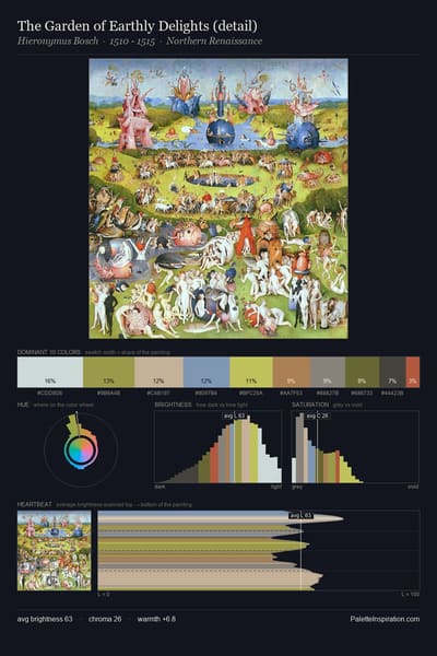 The Garden of Earthly Delights (detail) palette card