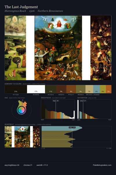 The Last Judgement palette card