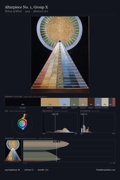 Altarpiece No. 1, Group X palette card