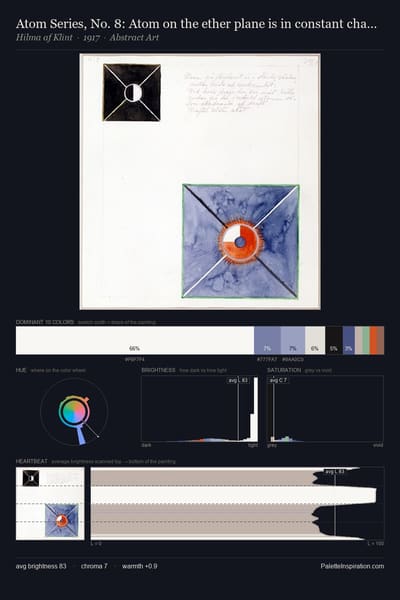Atom Series, No. 8: Atom on the ether plane is in constant change between rest and activity. At the rest it pulls itself inwards. This affects the earthly atom as giving of force. palette card