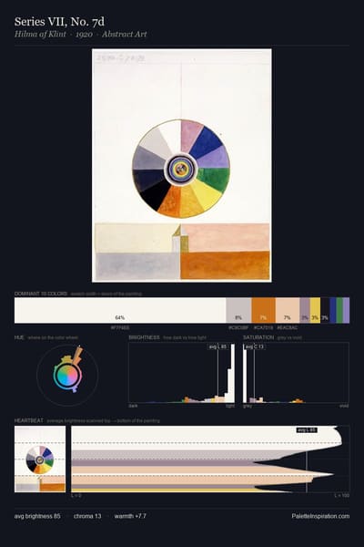 Series VII, No. 7d palette card