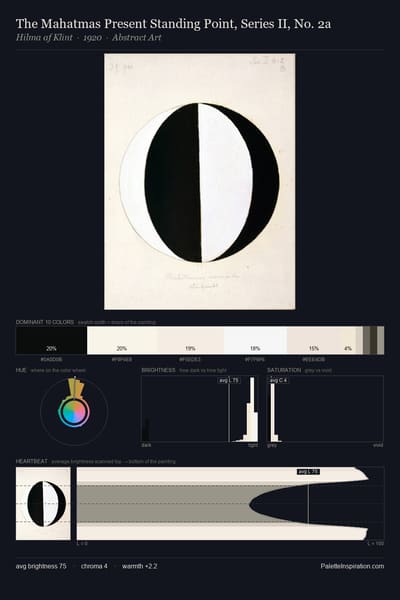The Mahatmas Present Standing Point, Series II, No. 2a palette card