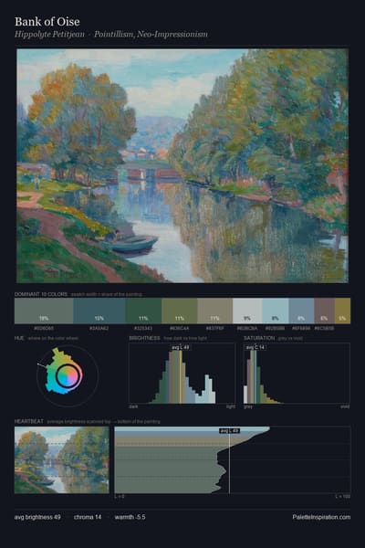 Bank of Oise palette card