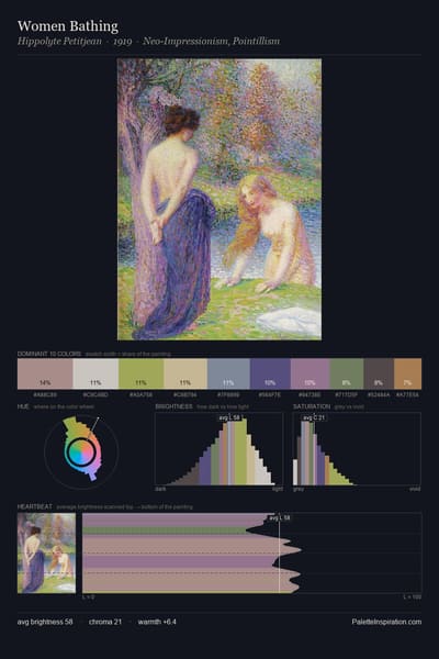 Women Bathing palette card