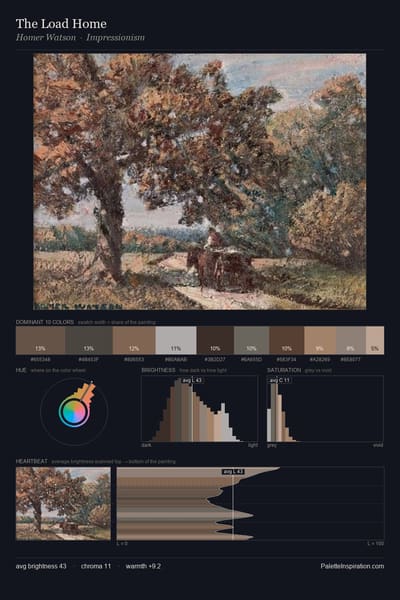 The Load Home palette card