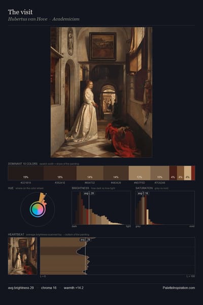 The visit palette card