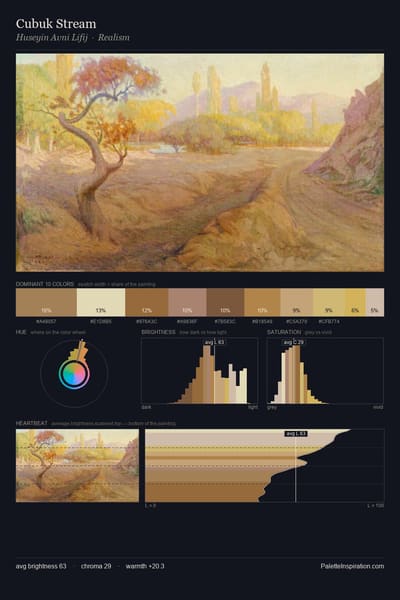 Cubuk Stream palette card