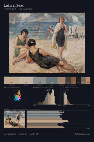 Ladies at Beach palette card