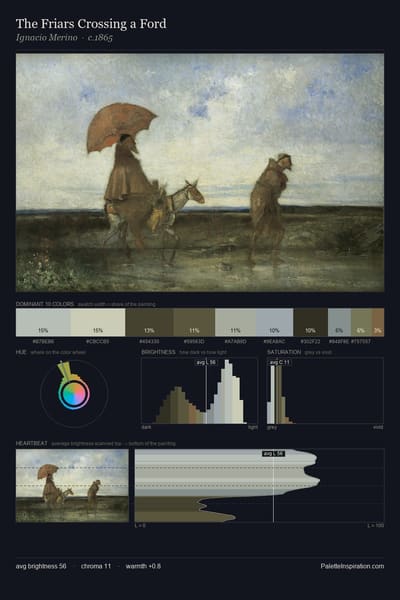 The Friars Crossing a Ford palette card
