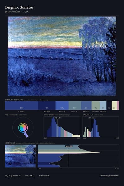Dugino. Sunrise palette card