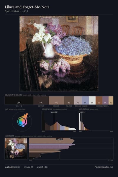Lilacs and Forget-Me-Nots palette card