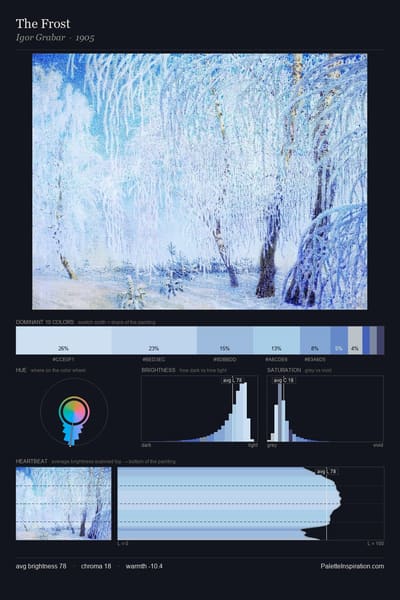 The Frost palette card
