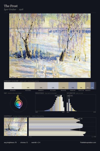 The Frost palette card