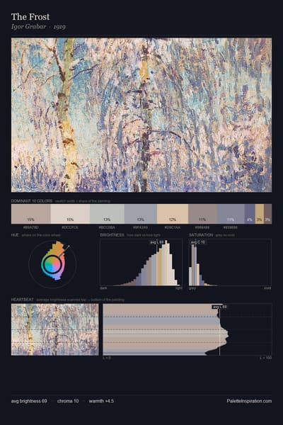 The Frost palette card