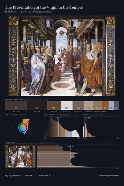 The Presentation of the Virgin in the Temple palette card