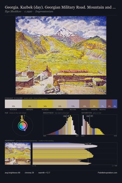Georgia. Kazbek (day). Georgian Military Road. Mountain and village palette card