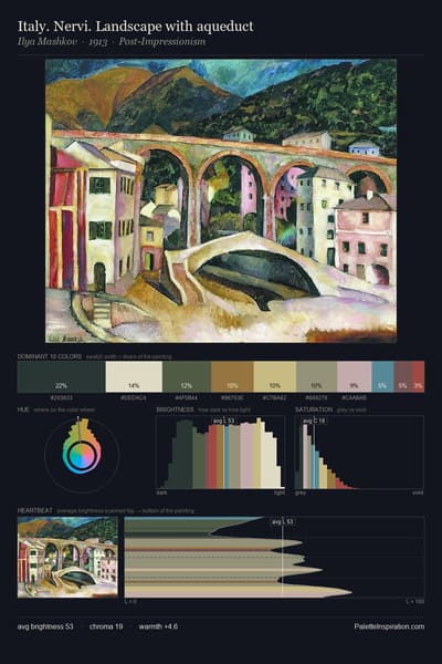 Italy. Nervi. Landscape with aqueduct palette card