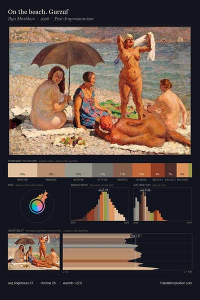 On the beach. Gurzuf palette card