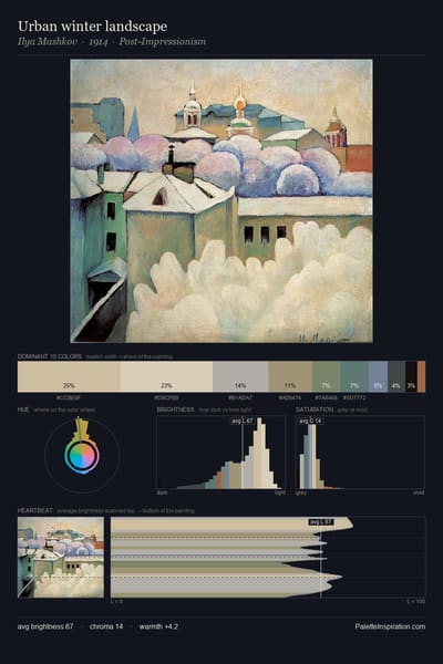 Urban winter landscape palette card