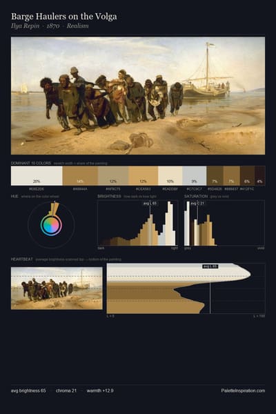 Barge Haulers on the Volga palette card