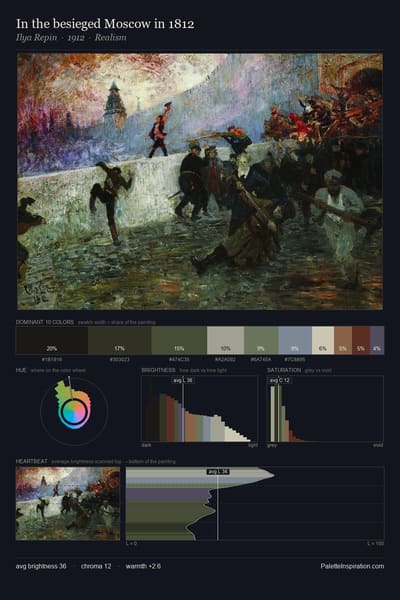 In the besieged Moscow in 1812 palette card