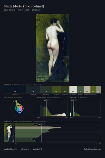 Nude Model (from behind) palette card