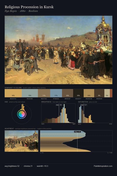 Religious Procession in Kursk palette card