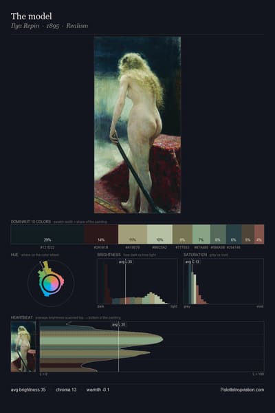 The model palette card