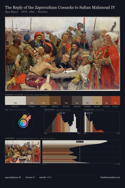 The Reply of the Zaporozhian Cossacks to Sultan Mahmoud IV palette card