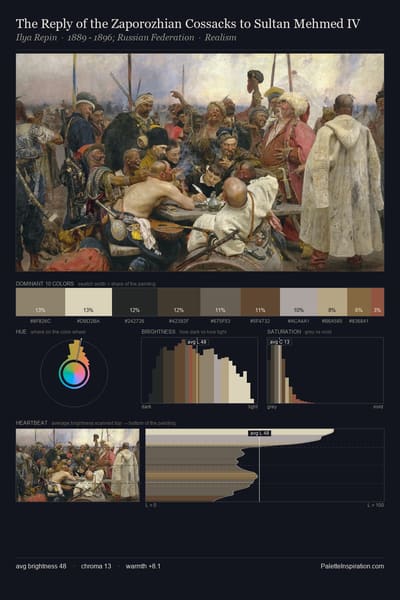 The Reply of the Zaporozhian Cossacks to Sultan Mehmed IV palette card