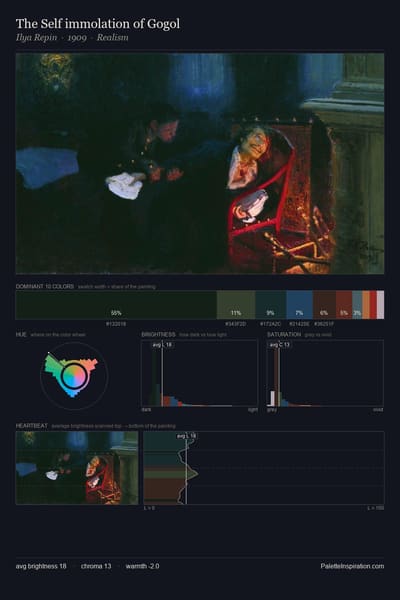 The Self immolation of Gogol palette card