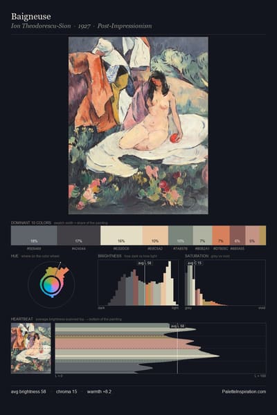 Baigneuse palette card