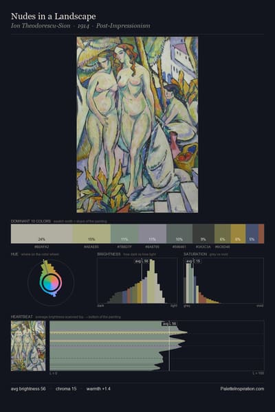 Nudes in a Landscape palette card