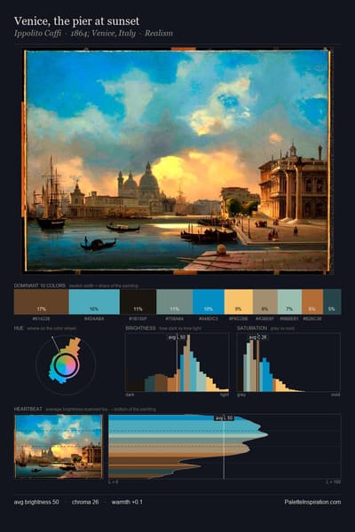 Venice, the pier at sunset palette card