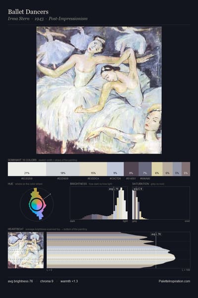 Ballet Dancers palette card