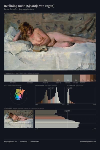 Reclining nude (Sjaantje van Ingen) palette card
