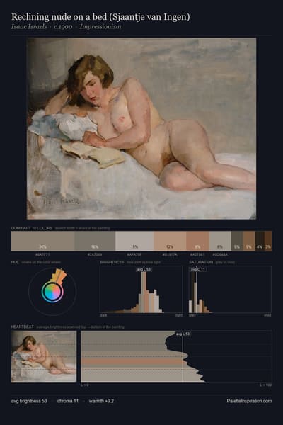 Reclining nude on a bed (Sjaantje van Ingen) palette card