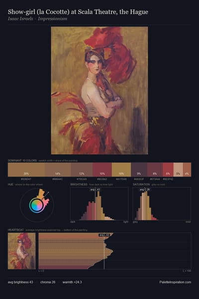 Show-girl (la Cocotte) at Scala Theatre, the Hague palette card