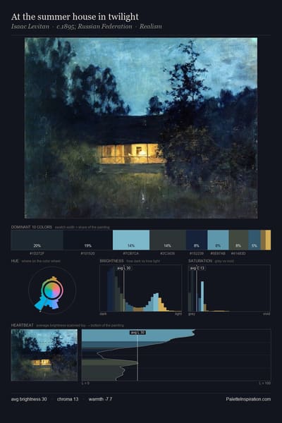 At the summer house in twilight palette card