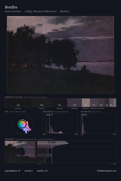 Bonfire palette card