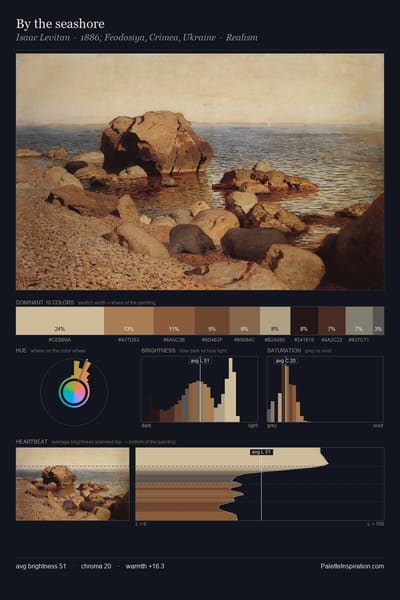 By the seashore palette card