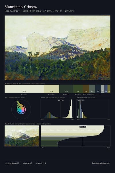 Mountains. Crimea. palette card
