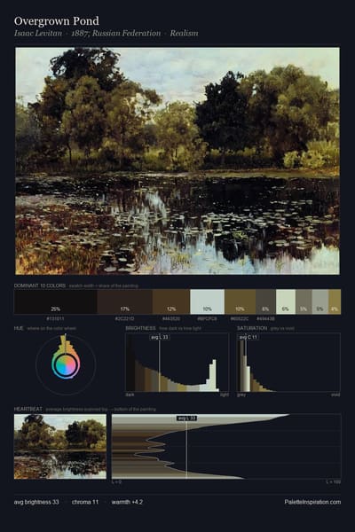 Overgrown Pond palette card