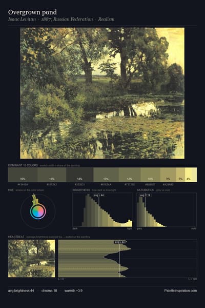 Overgrown pond palette card