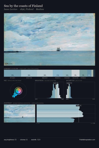 Sea by the coasts of Finland palette card
